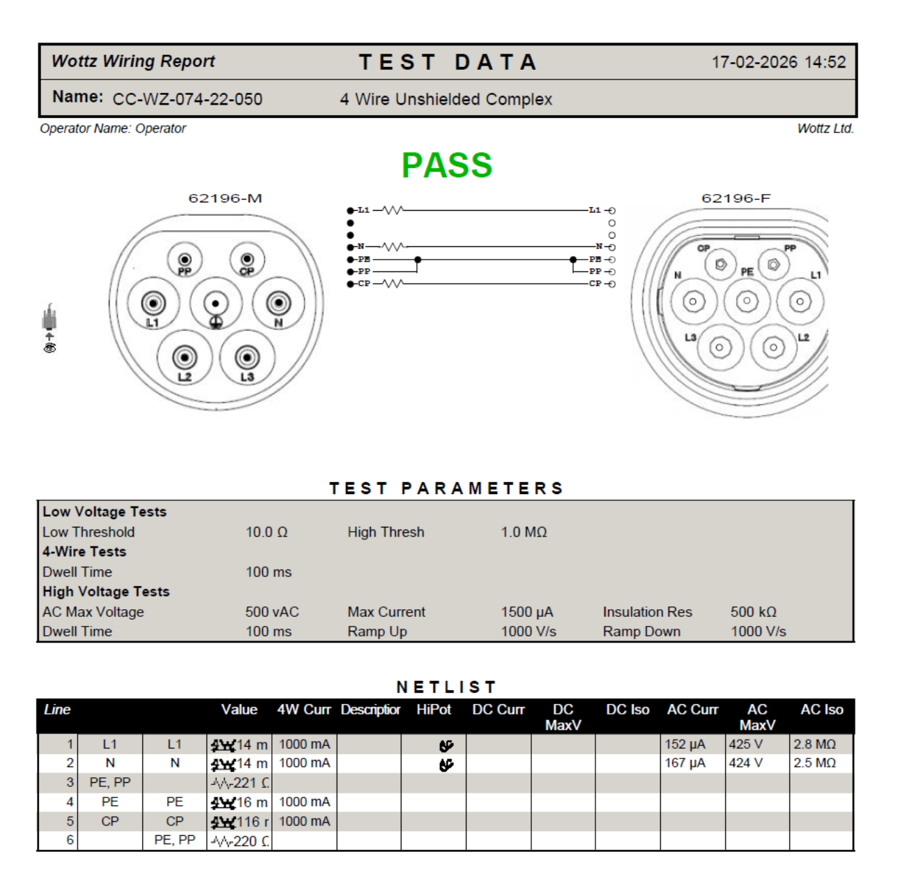 Wottz cable wiring test report showing IEC 62196 Type 2 connector pin diagram and PASS result